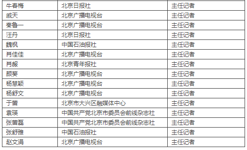 北京市新闻系列高级职称评审结果公示,共99人