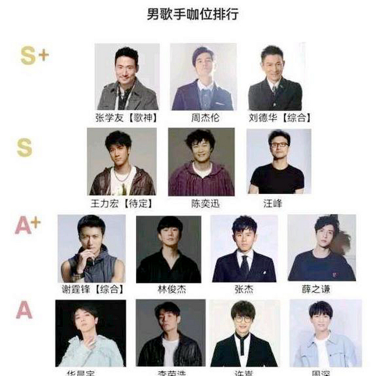 娱乐圈男歌手排行榜!这个咖啡馆的排名是根据除夕的商业表演和海报.