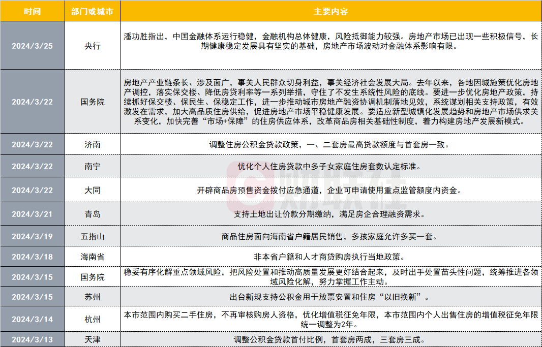 国常会重磅定调,楼市政策密集落地,地产股的"曙光"来了吗?