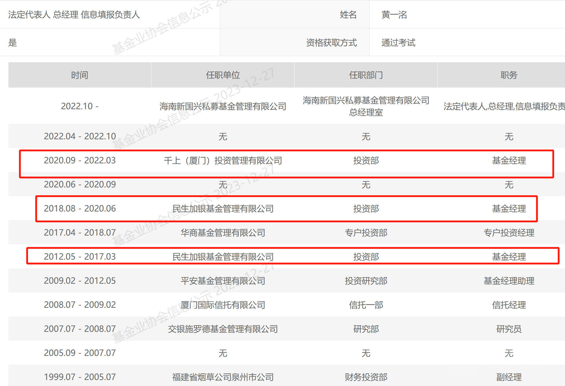 施罗德资本推出虚拟“投资委员会代理”