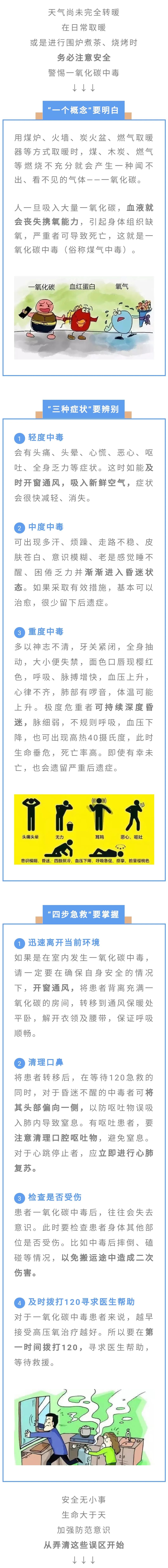 春季预防一氧化碳中毒,这些知识学起来!