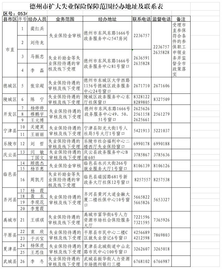 德州保险倍率表图图片