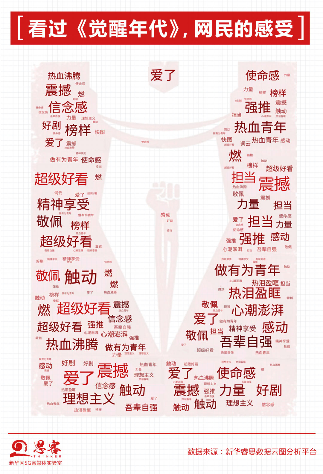 为什么是《觉醒年代》?