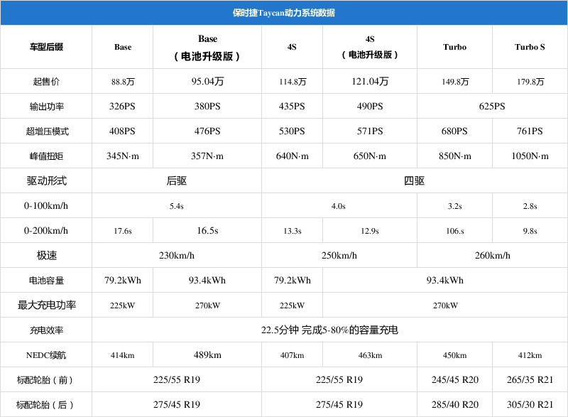 开电动车漂移?保时捷甩给我761匹问敢不敢