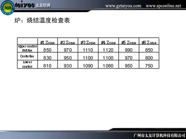 qc質量控制基礎課程連載 -檢查表和排列圖