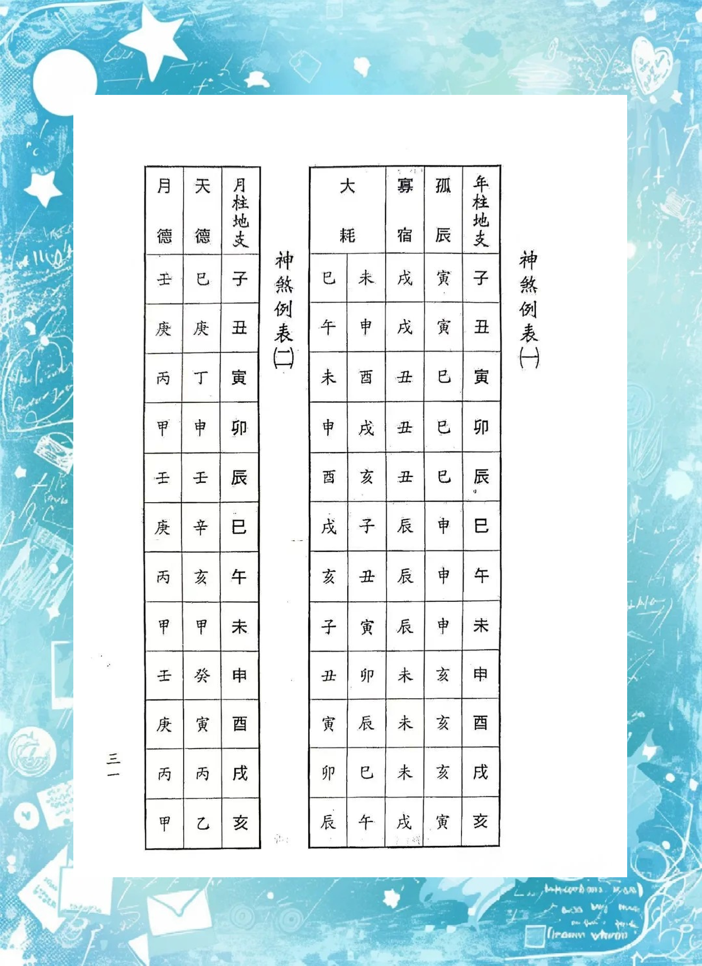 贵人吉凶解析:从天月德到驿马华盖的全面解读