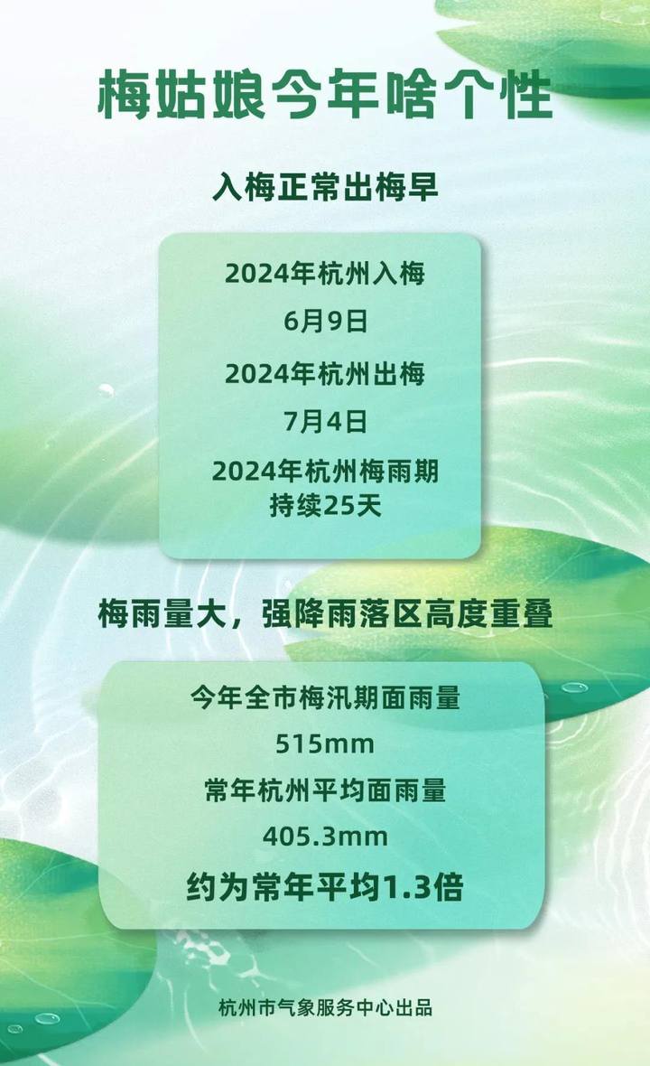 高温橙色预警!杭州今日出梅,真正的烤验才刚开始