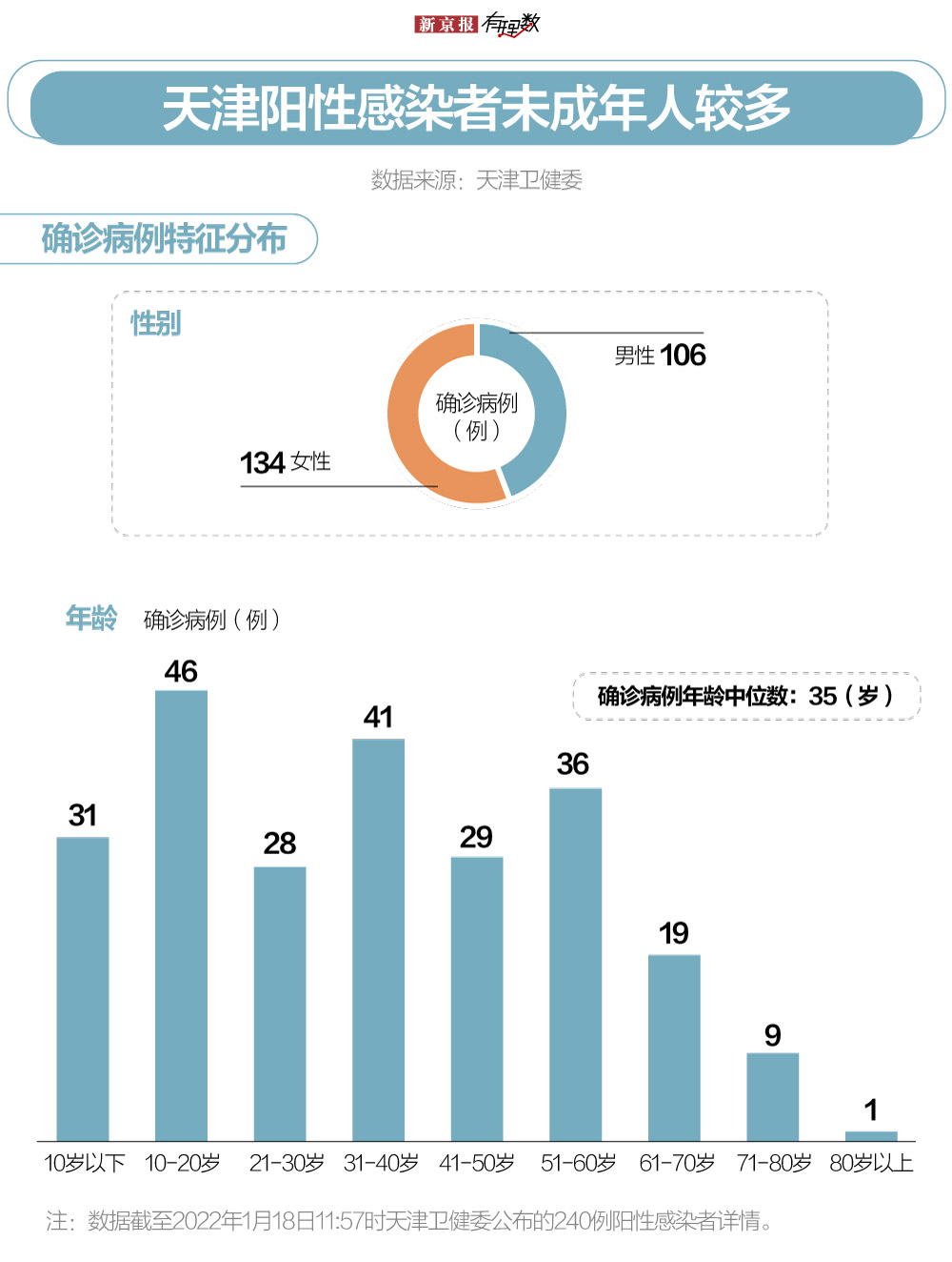 天津疫情统计图图片