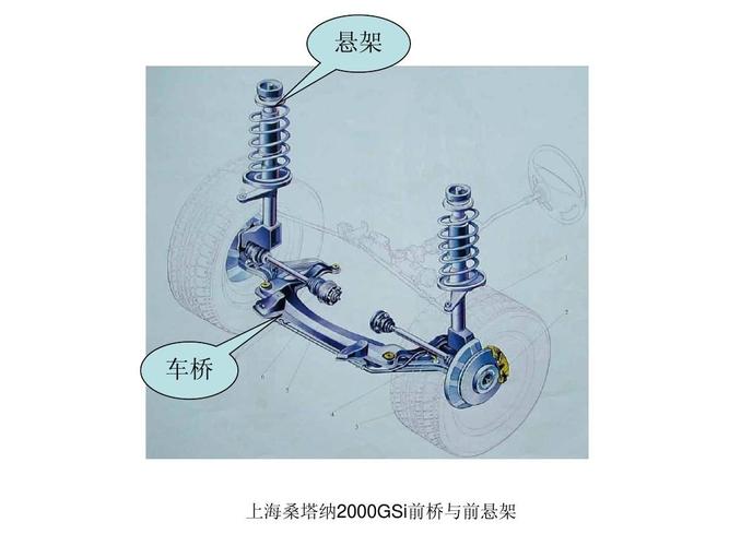 长城风骏5前桥分解图图片