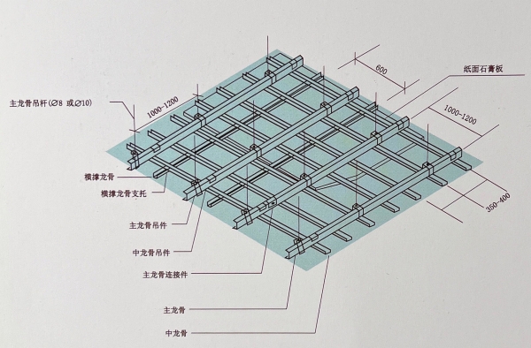 泰山牌轻钢龙骨系列(二)