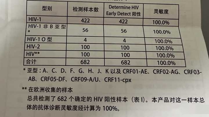 p24抗原和人体免疫有关系么的简单介绍