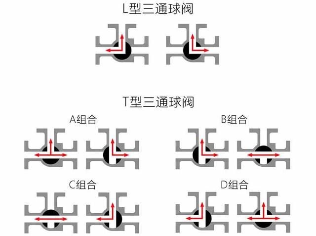 进口气动三通卫生级球阀-三通t型-三通l型-德国莱克