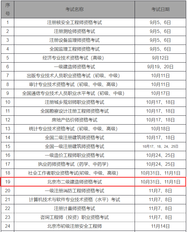 官方通知:北京二建考试时间确定!静待报名