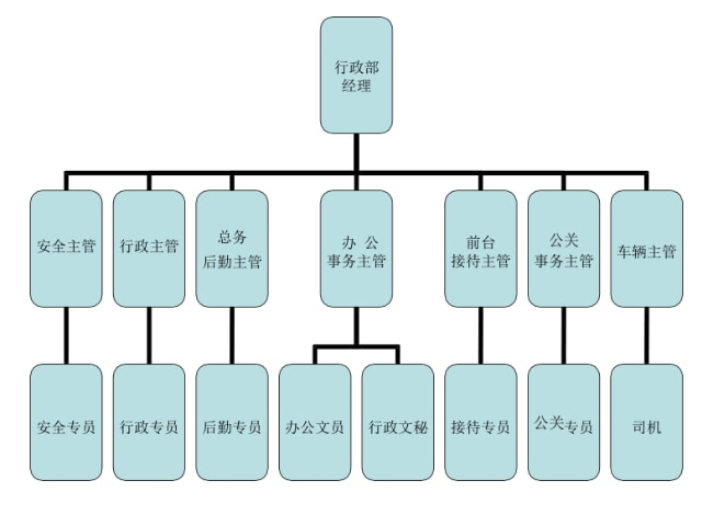 行政部门是做什么的