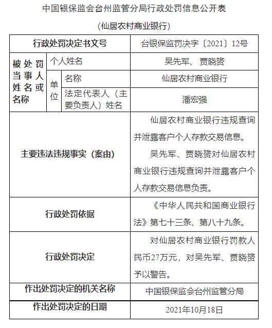 中国银保监会台州监管分局行政处罚信息公开表(台银保监罚决字〔2021