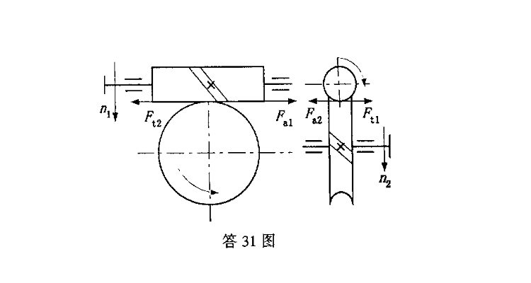 蜗轮蜗杆旋向相同吗