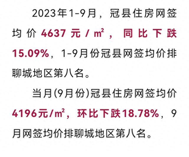 冠县最新房价出炉!同比下跌15.09%