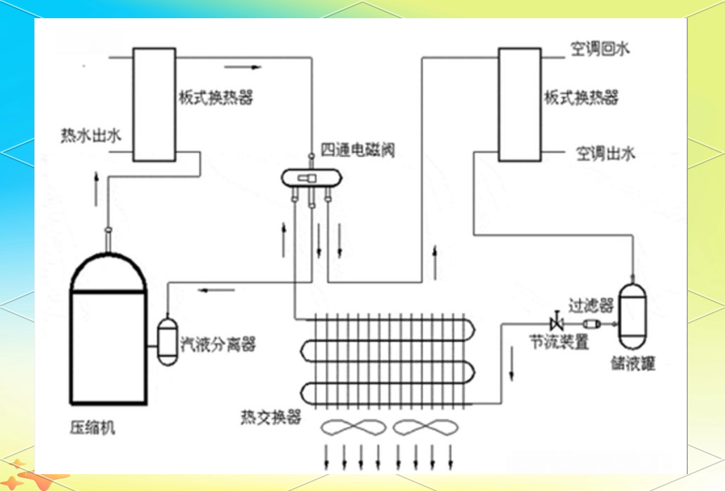 机电暖通空调:热回收系统应用与案例分析