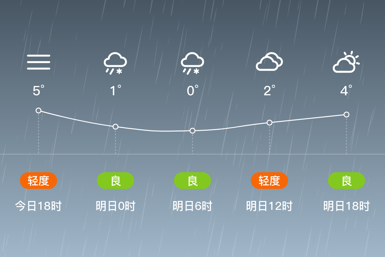 亳州亳州天气预报