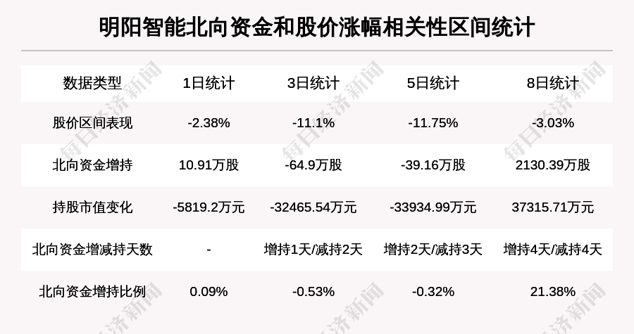 明阳智能股票图片