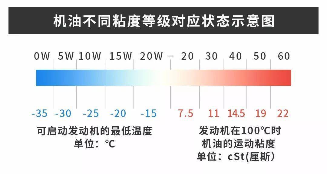 机油可以混合使用吗,5w30和5w40哪种机油好