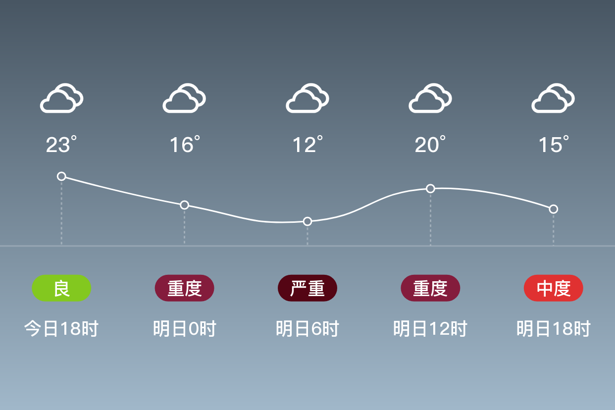 广饶天气图片