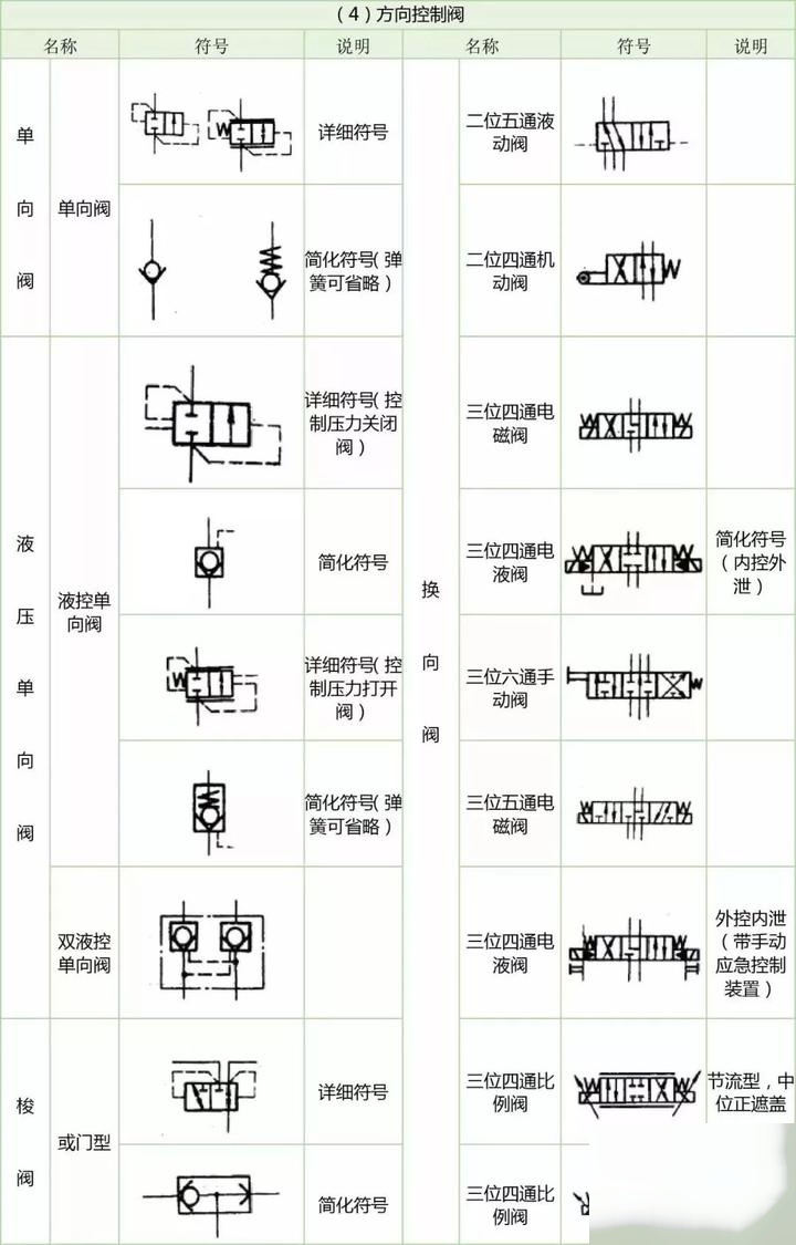 常用液压系统符号汇总