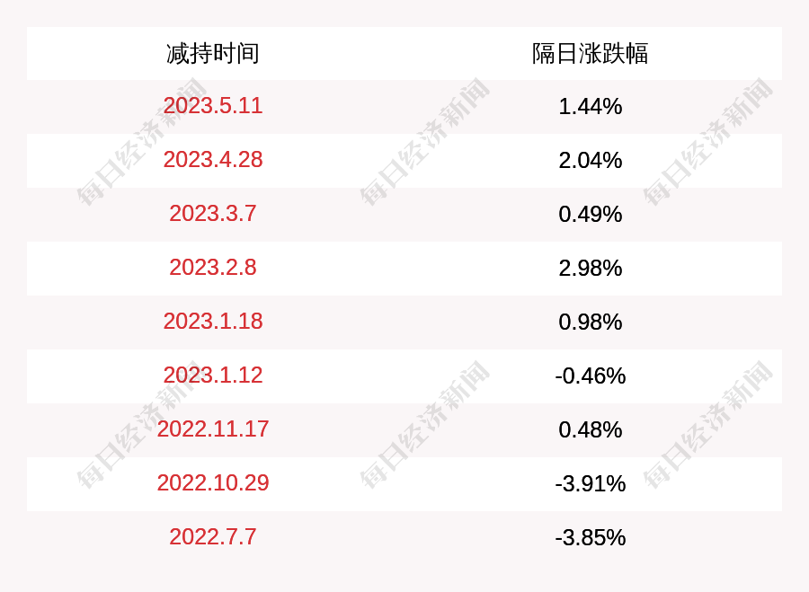 百龙创园:股东青岛恩复开金创业投资基金合伙企业(有限合伙),嘉兴恩复