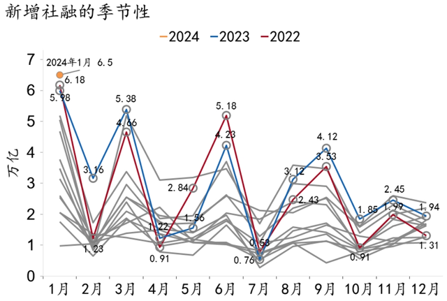 【招银研究|宏观经济月报】美国经济“不着陆”概率上升，中国经济积蓄动能（2024年2月）