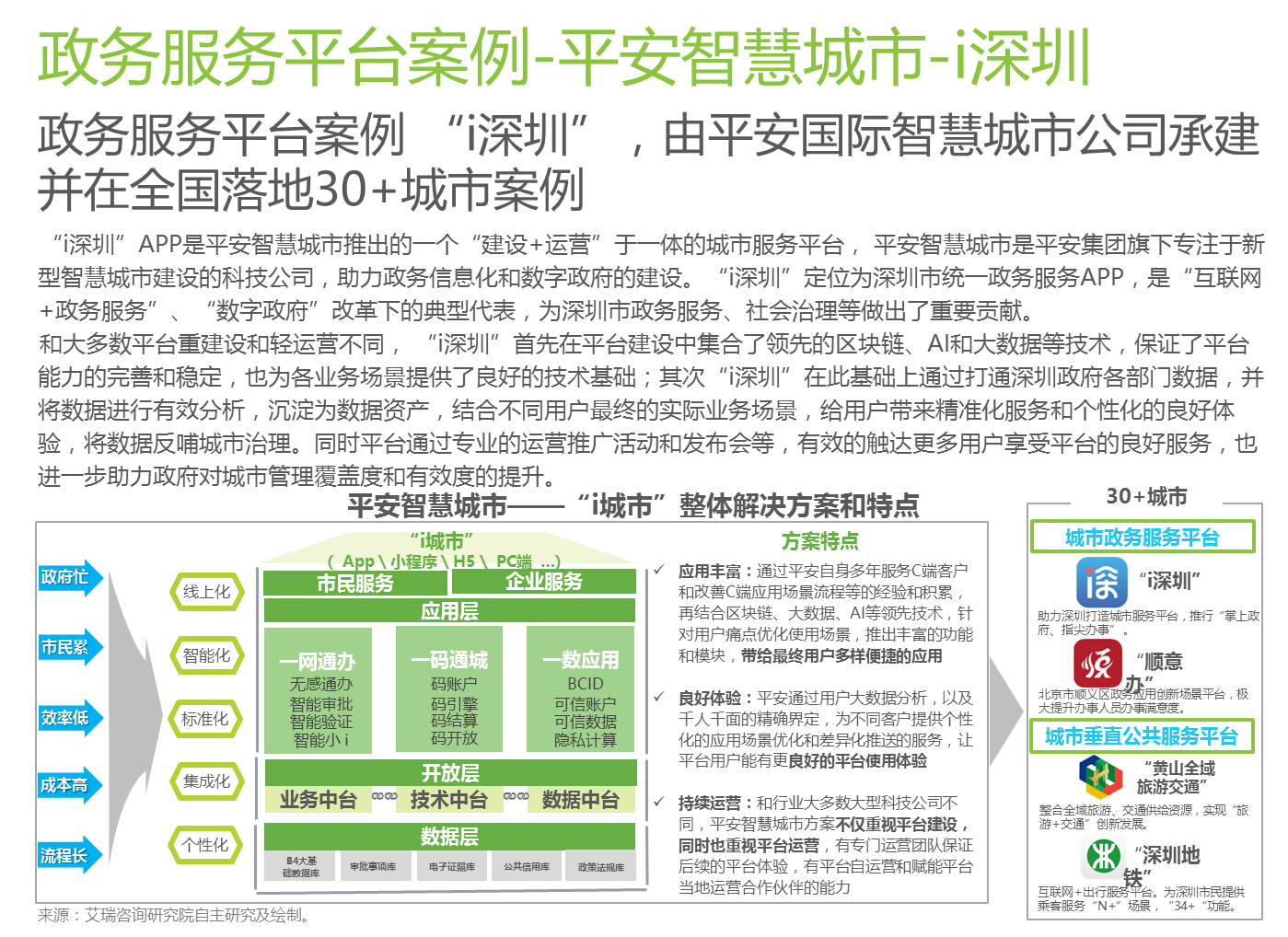 平安智慧城市