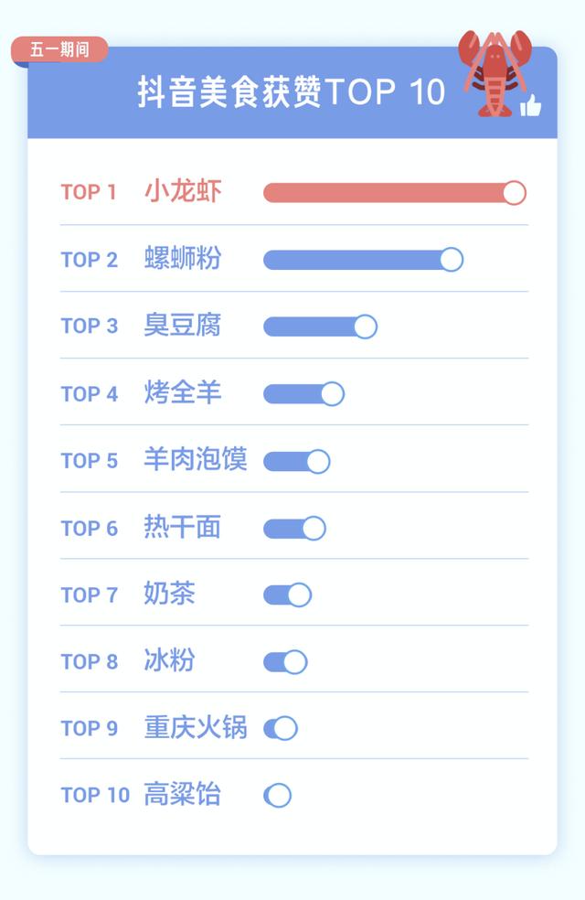 抖音自助10个点赞多少钱(抖音找我点赞,10个赞5元)