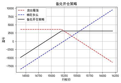 華融融達期貨:春節假期基於棉花期權的套期保值