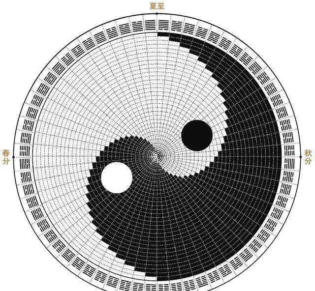 太極的思維和智慧:一張陰陽圖揭開中國人思維密碼