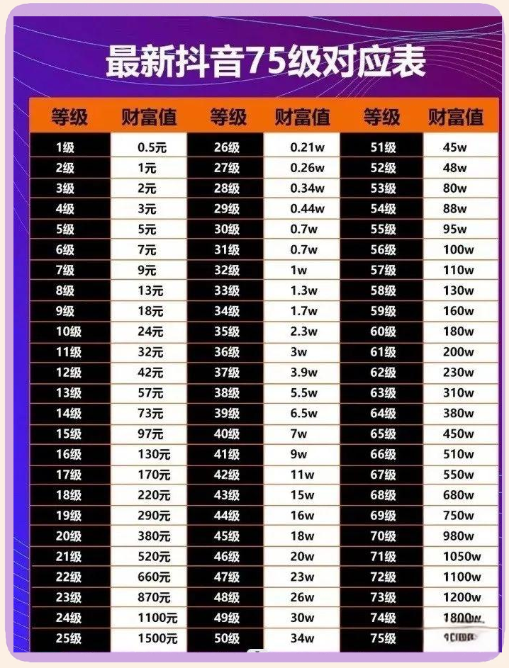 揭秘抖音荣誉等级:1