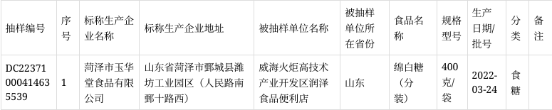 山东省威海市市场监管局公布1批次绵白糖(分装)抽检合格信息