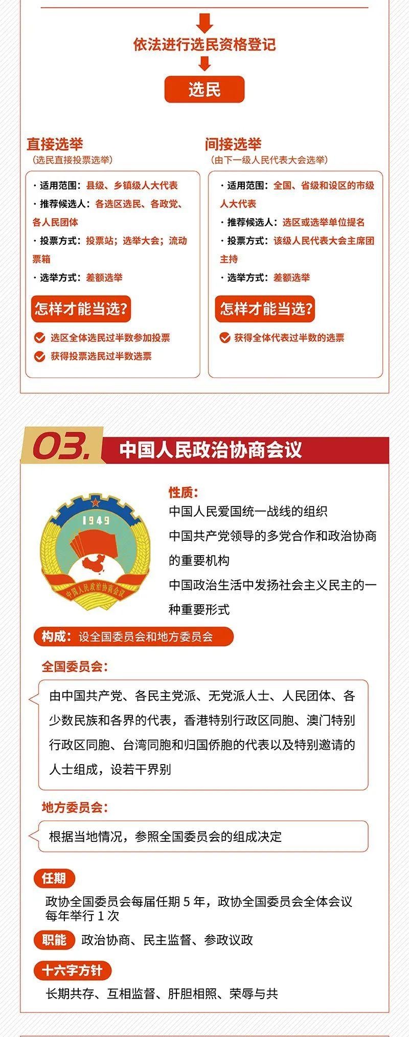 快收好!今年两会小知识