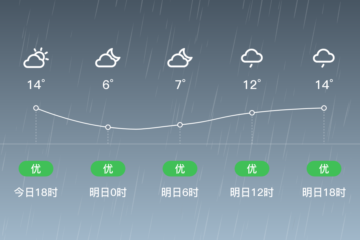 通化天气图片