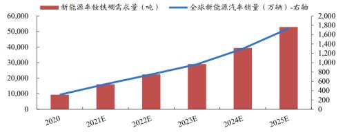 新能源车“动力心脏”：电机产业链迎来变革性机会 | 开源证券电力设备与新能源
