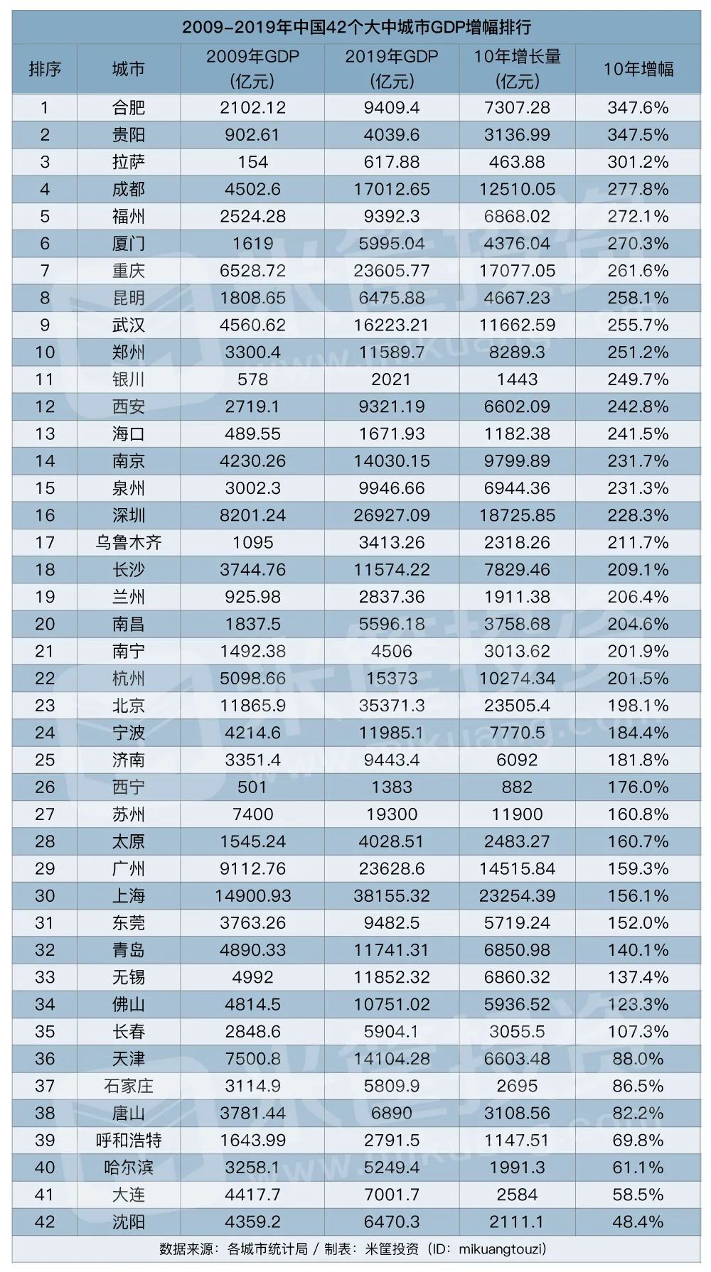 拉萨gdp图片