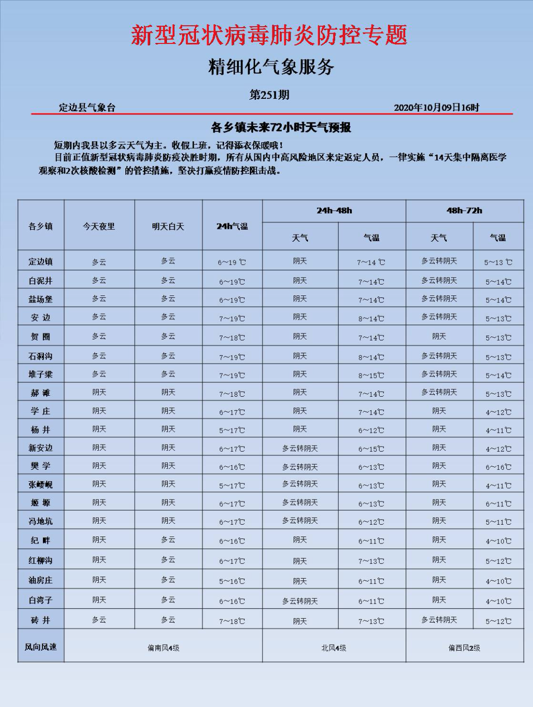 定邊天氣預報|各鄉鎮未來72小時預報