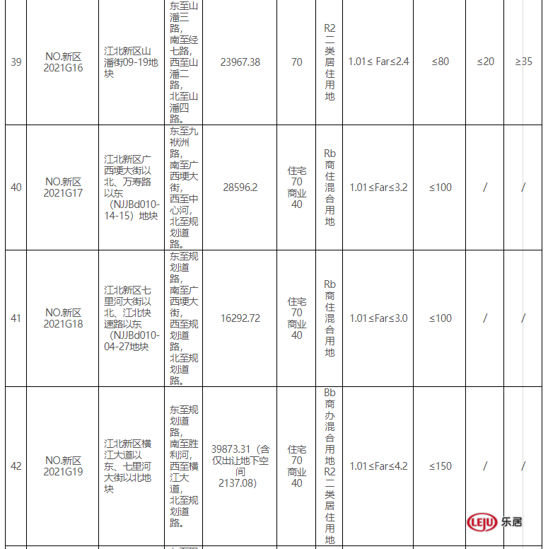 南京第二批集中供地来了！限房价、定品质、竞地价