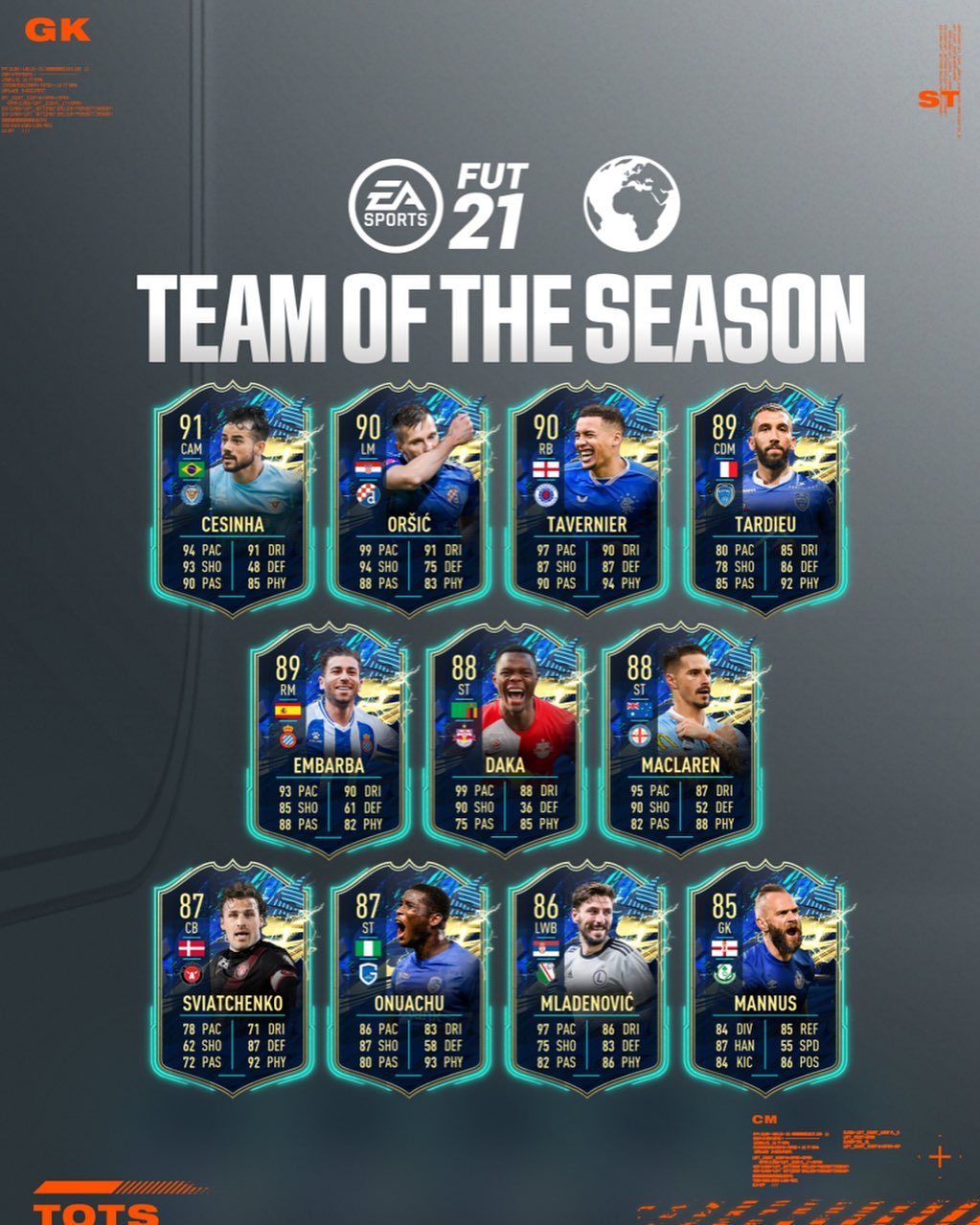 fifa21 美國大聯盟 & 世界其他聯賽 tots 賽季最佳陣容