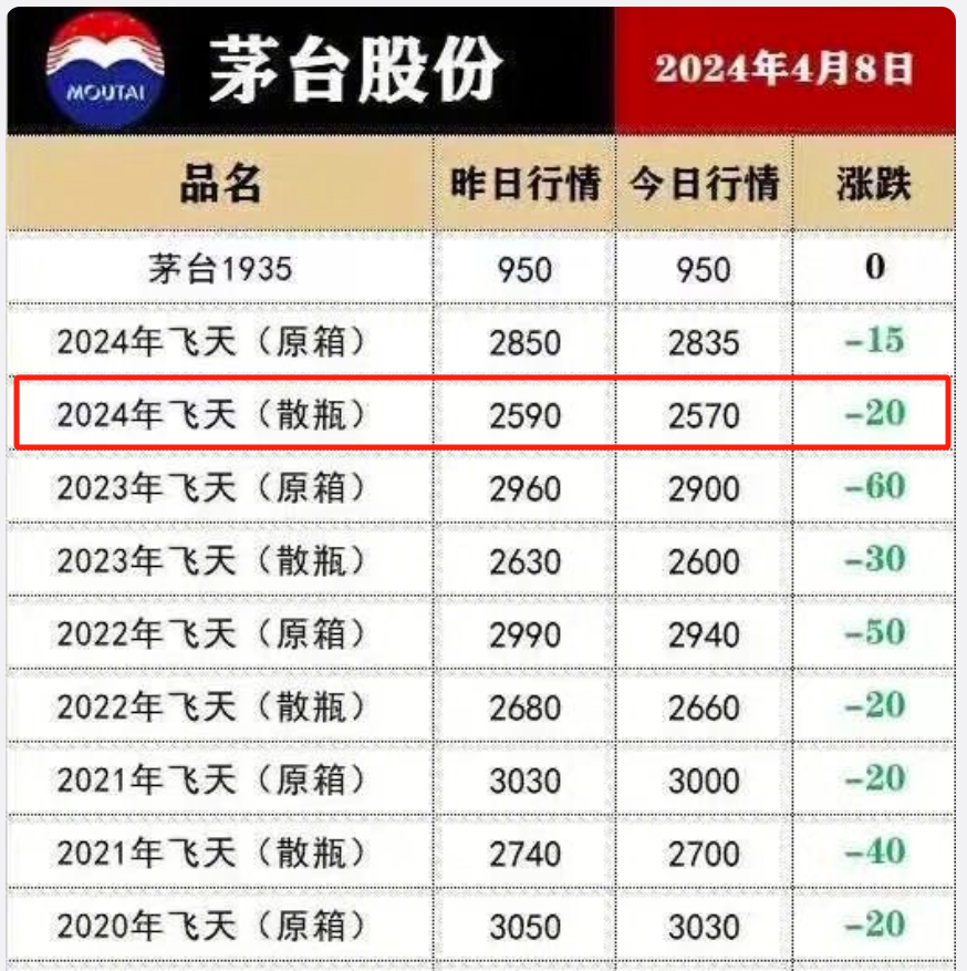 今日茅台新闻最新消息图片