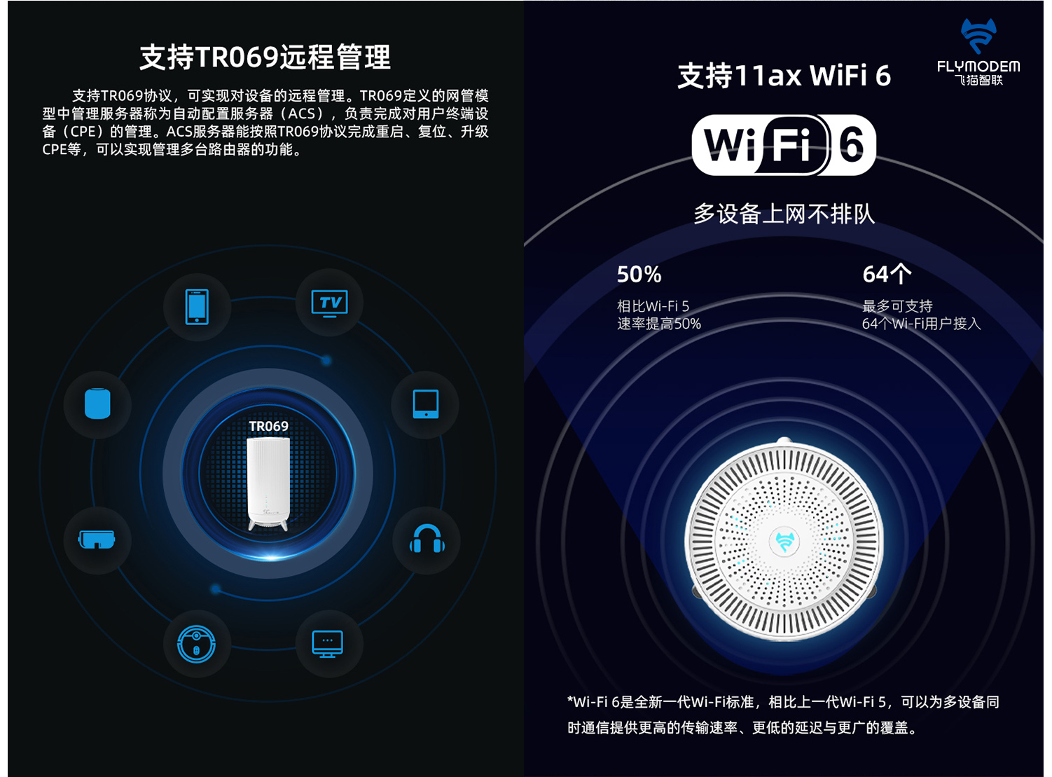 飛貓智聯5g新品首發,5g wifi 6,打造最具顏價比5g cpe