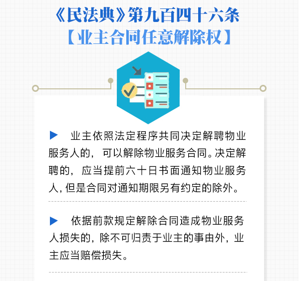 《民法典》与物业服务管理那些事之物业服务合同(下)