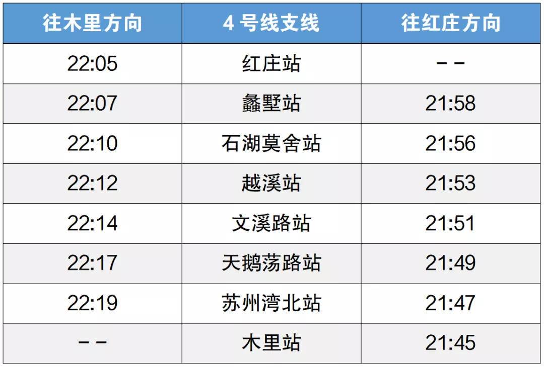 苏州轨道交通4号线支线末班车时间临时调整