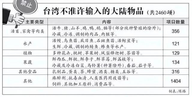 在台湾怎么买大陆的东西回国
