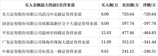 润都股份图片