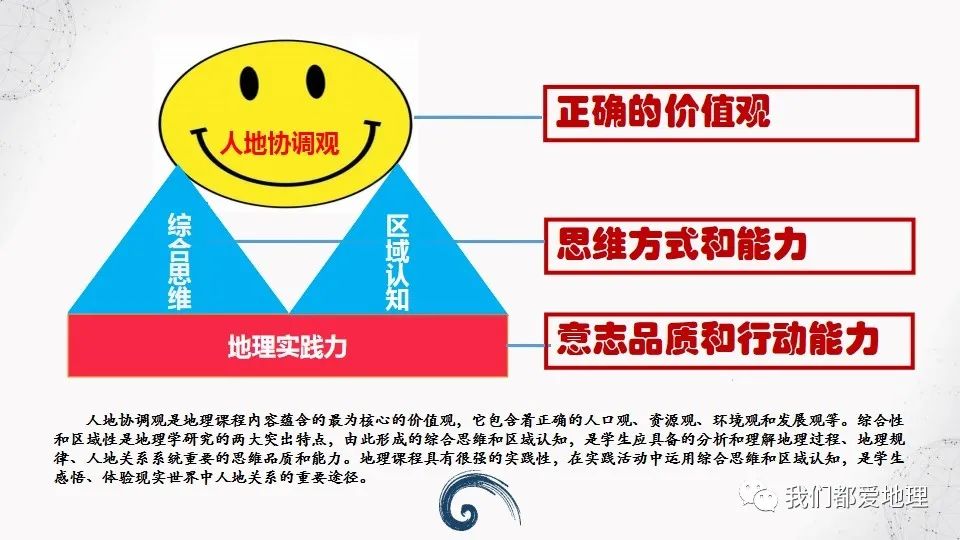 指向核心素养的地理教学思考与实施(课标解读)地理新教材跟进培训讲座