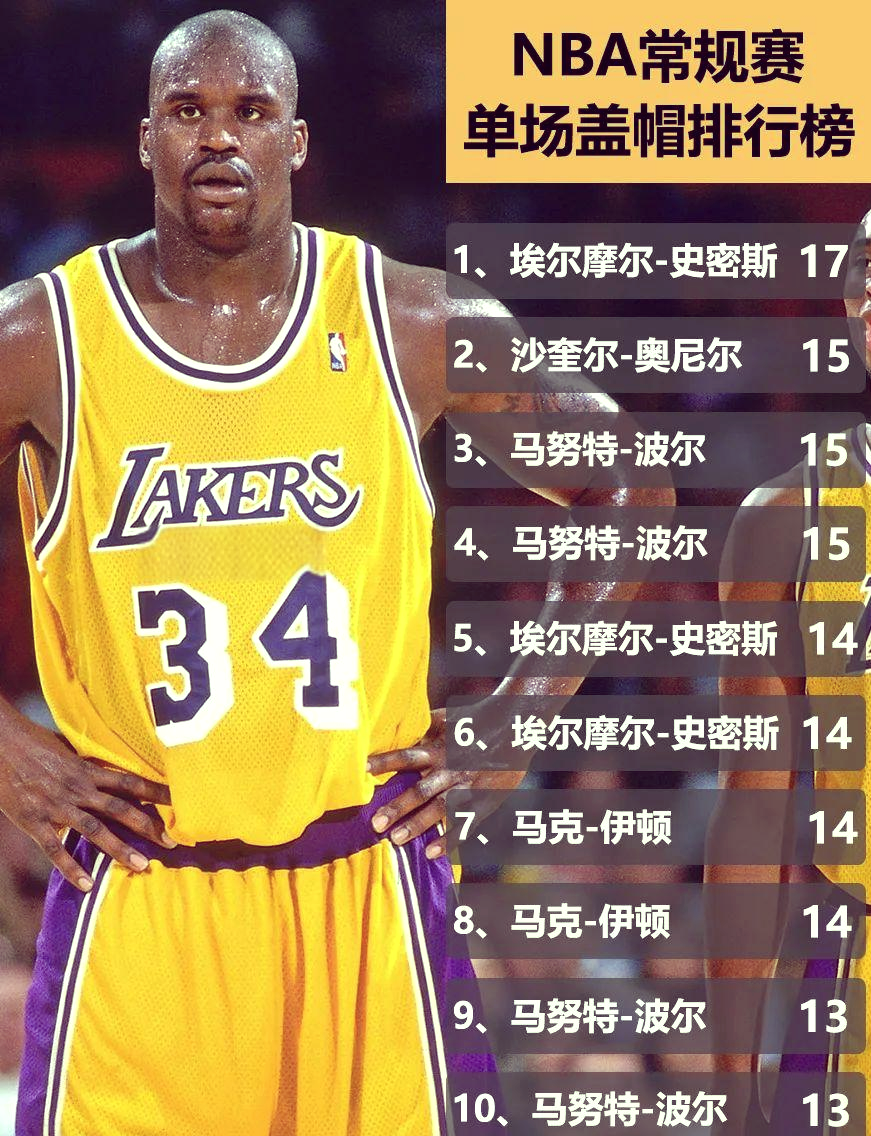 历史盖帽 的传奇时 刻与数据相关图片1